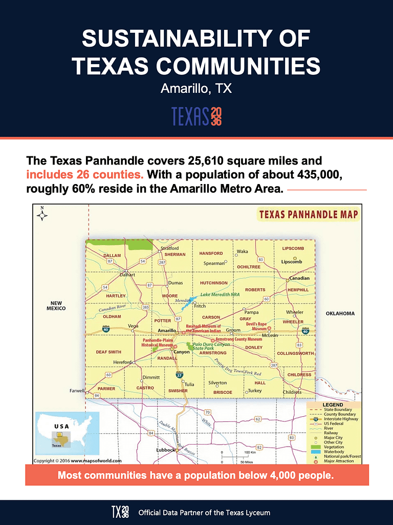 Texas Panhandle